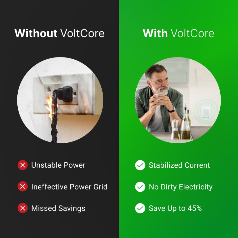 Comparaison avant/après VoltCore — un courant stabilisé réduit l'électricité gaspillée